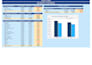 do financial analysis, forecasting and budgeting in excel